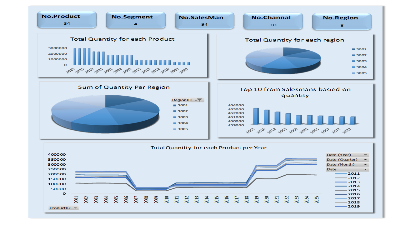 Sales Dashboard