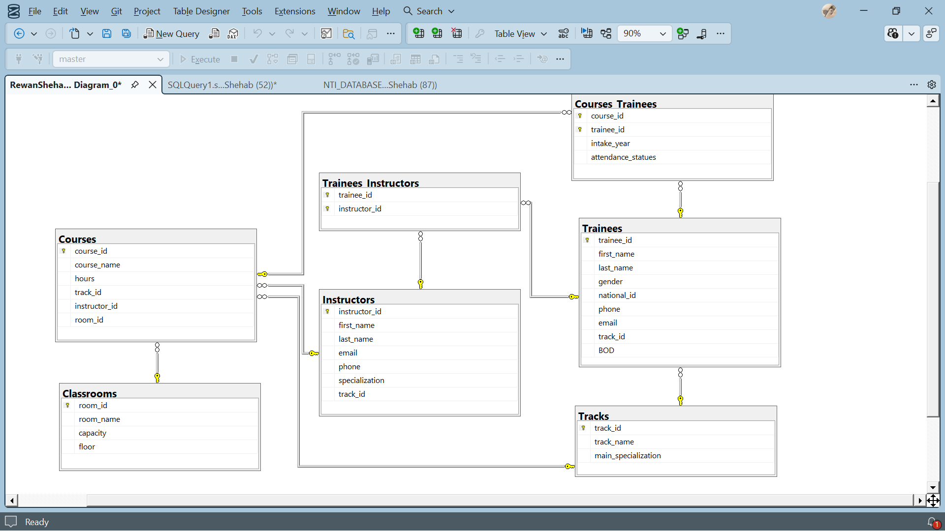 Marketing Analysis